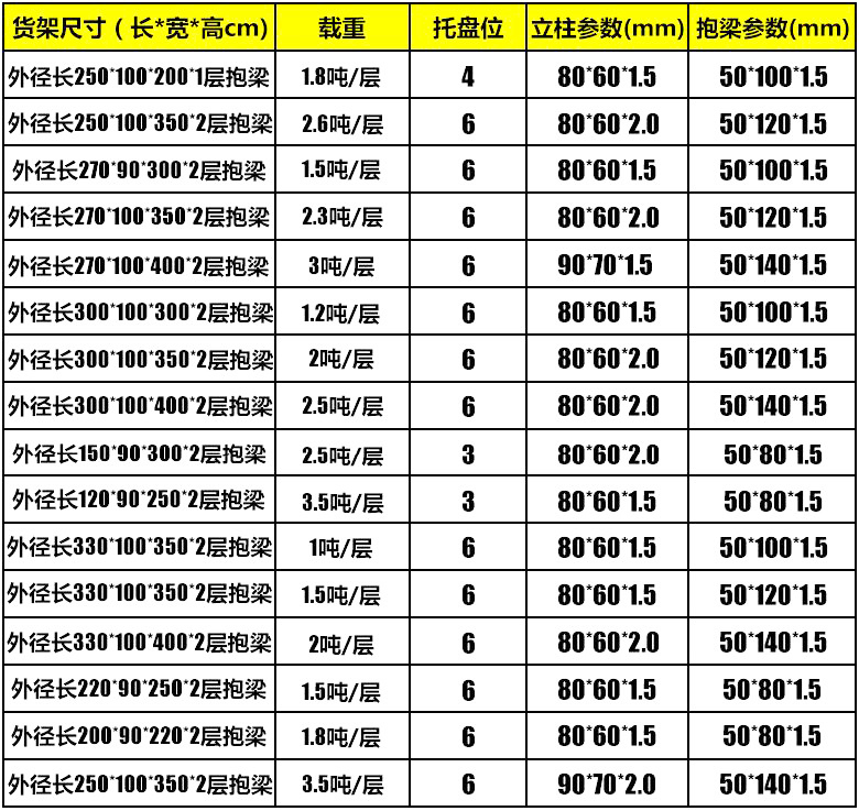 海發(fā)重型貨架、倉庫貨架、托盤貨架品質(zhì)保障