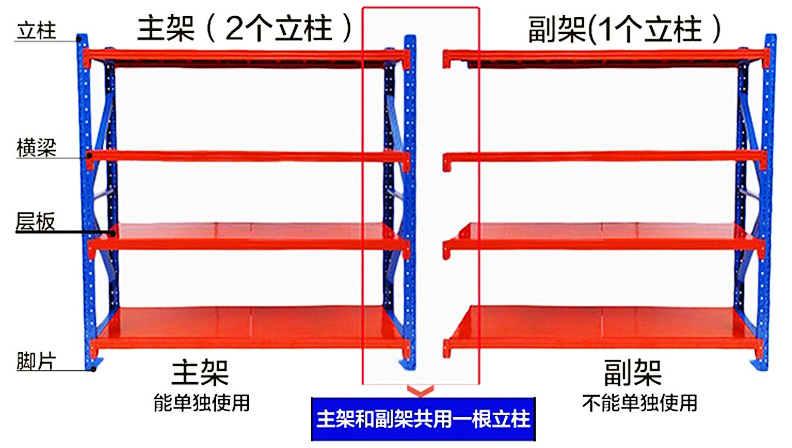 海發(fā)中型貨架、倉庫貨架